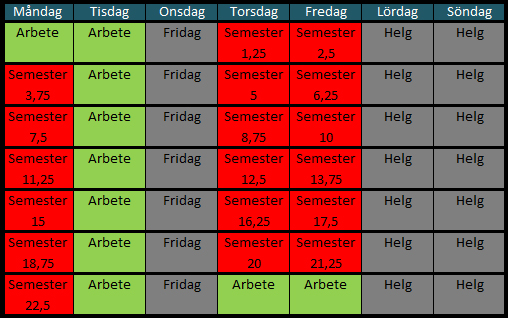 Planering sommaren 2013